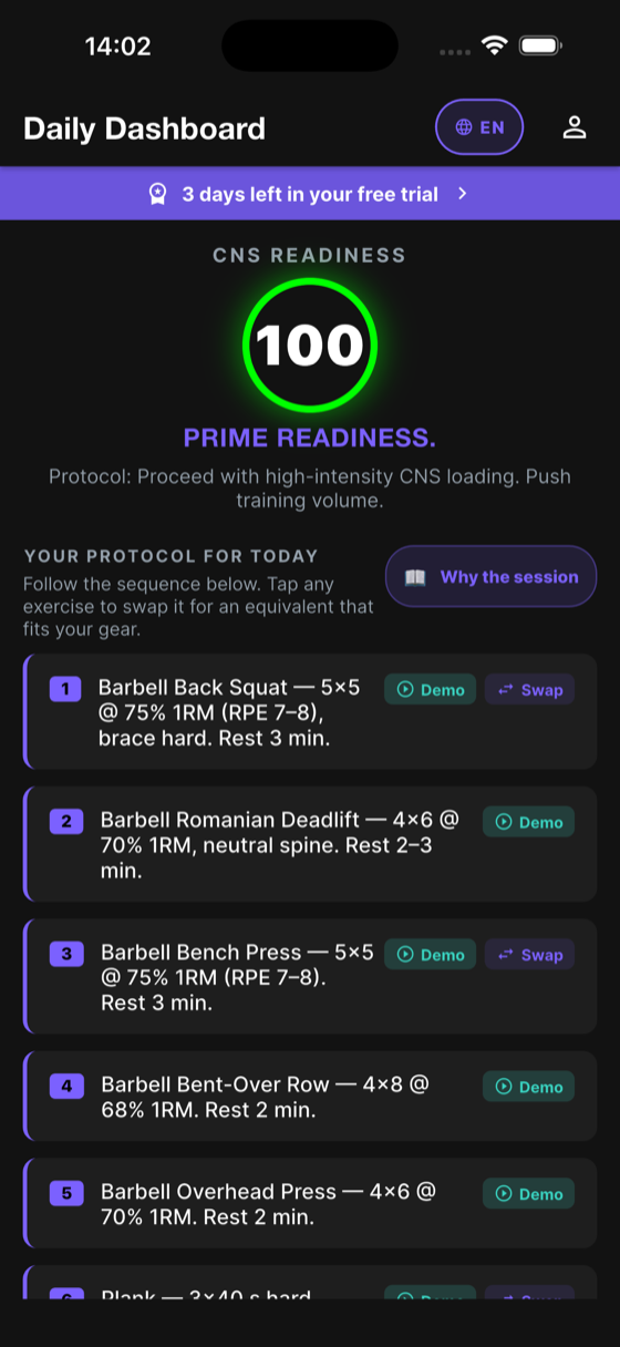 Forta readiness score and today's session