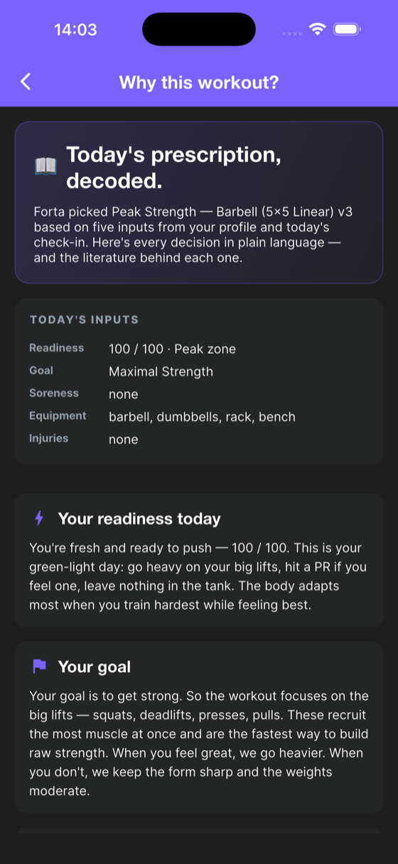Forta — why this workout, with the science